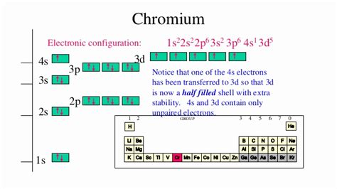 cr3+ electron configuration